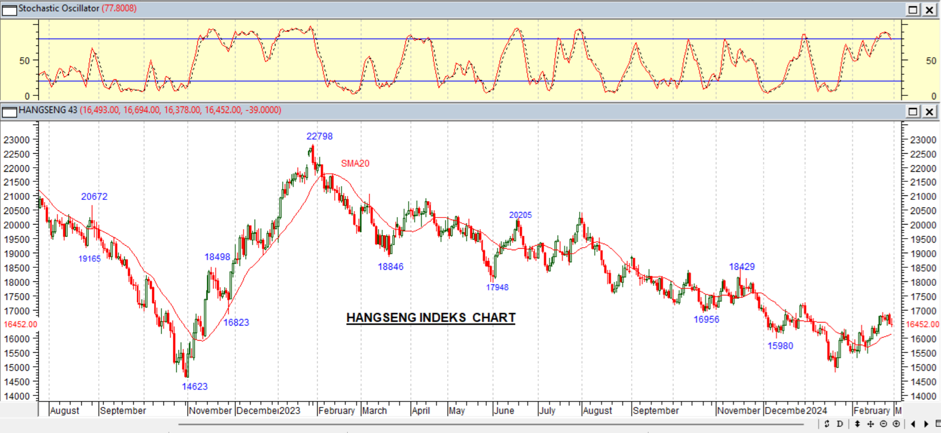 GOLD DAILY PROJECTION – 01 MARCH 2024