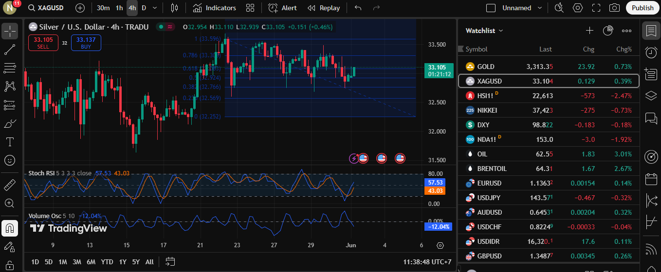 Volatile Silver, Hot CPI, and Hormuz Maintain Pressure