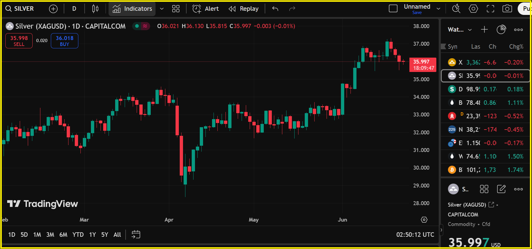 Silver Holds, Market Warns of Energy Inflation Risk