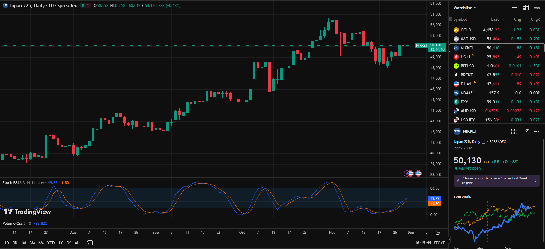 Silver Strengthens Ahead of Fed, US Dollar Remains Under Pressure